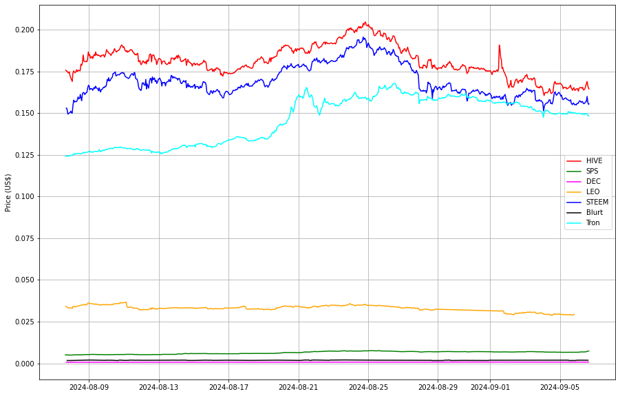 https://files.peakd.com/file/peakd-hive/steevc/23vsou2jvVg1BZ38cVP1SHeR8MTQrXe7WScGayJMAdFwB2nBEGBqHCDg46p1wo5fTR1zh.png