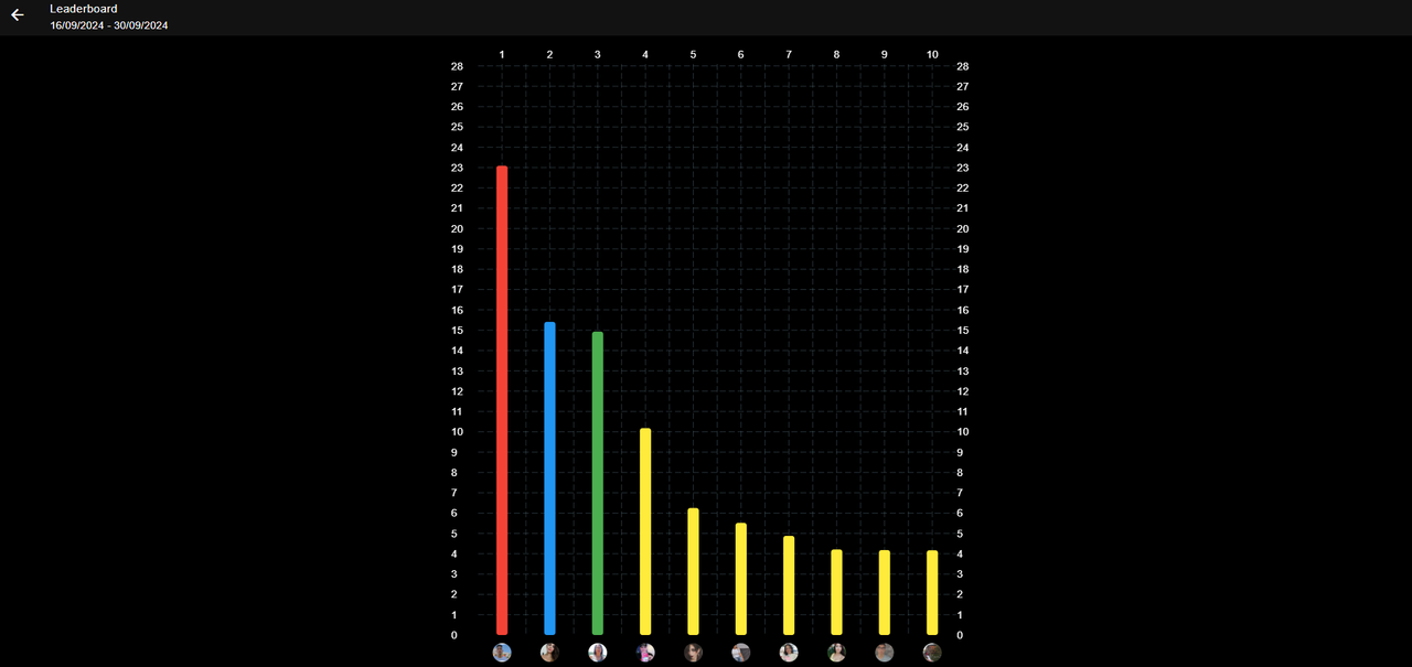 https://files.peakd.com/file/peakd-hive/thedistriator/23tGRUTYNai3u8xuqhG4RVJ8jAPpSYdKRRVtY6NGnrguvahV13w6eVENJJ8F9rbC288vk.png