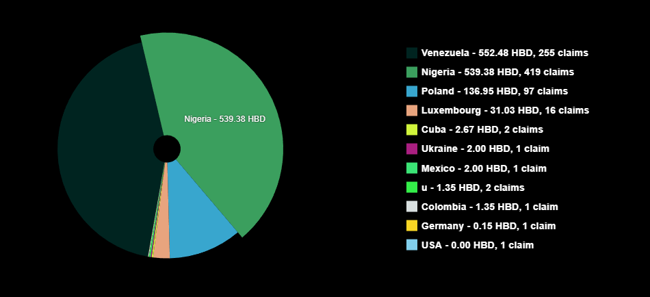 https://files.peakd.com/file/peakd-hive/thedistriator/23tGVqxoV2CgAc2KiNmfiPr54PGnD3caiS4ffmLgppsZx3KwvaRzVbELpDR4sihKKy5uy.png