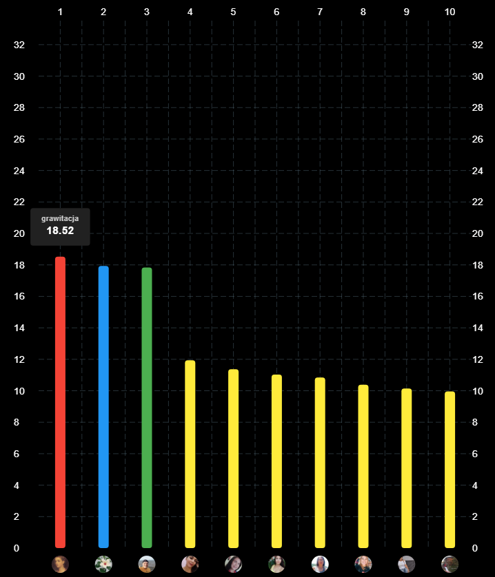 https://files.peakd.com/file/peakd-hive/thedistriator/23tRxswtXNNT68BhxerfqhUbHw2B8GCUmNteKEGF6kSUvo5H7Z37vS1c3cQY6Wu8Bo741.png