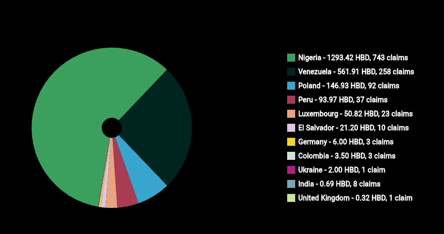 https://files.peakd.com/file/peakd-hive/thedistriator/23tv6MTxrPLzNojwC885wgXZHdR6RsNZmawvRGoppkudyxn4UgBDvfiYaXGwa6kokonJf.png