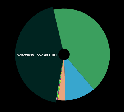 https://files.peakd.com/file/peakd-hive/thedistriator/23wWH6CnusQD1BogrYbMrWSEFFqDhRPjEGf8iAhGo2pBw3GEVsdQUpWSnXRWzfG6x4C9D.png