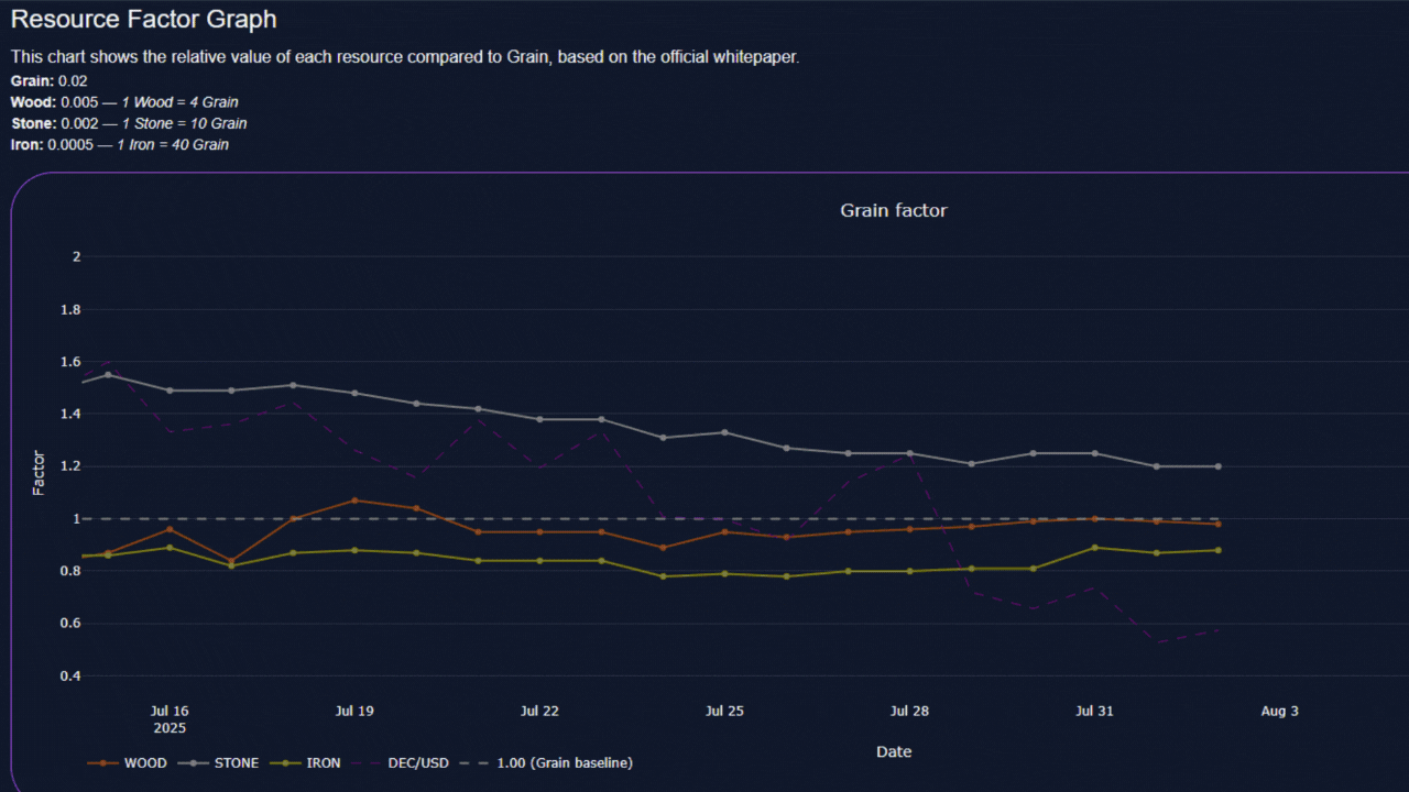 SPL - Default - Updates 8.2.25 (1280 x 720 px).gif