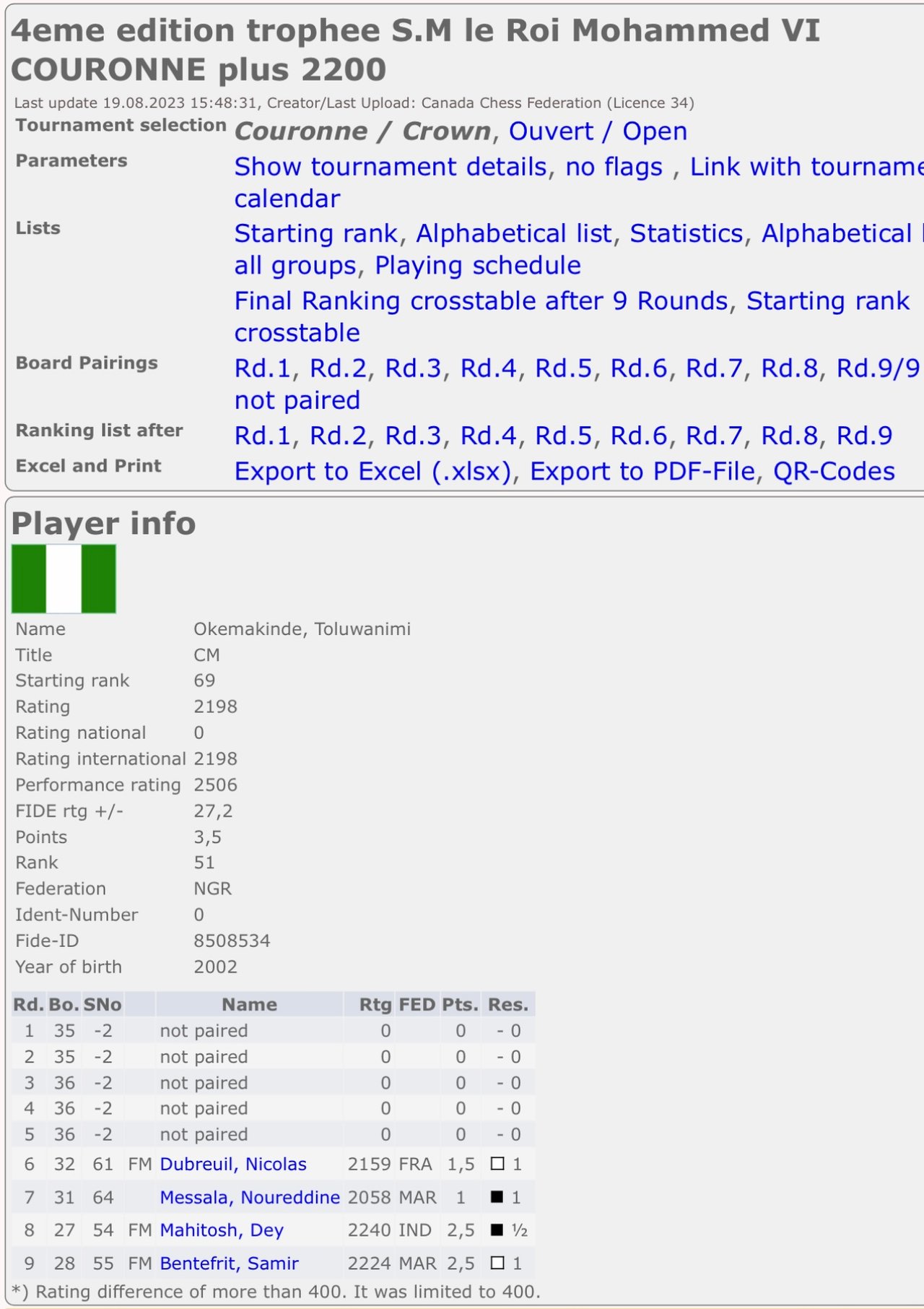 https://files.peakd.com/file/peakd-hive/toluwayme/23tHXXVqLJHHgp1Ww3qxTpFBbQT4Pr77N7j4NX9rSjs87DdRTRMmzgRaNJTqyRZkZiyPM.jpeg