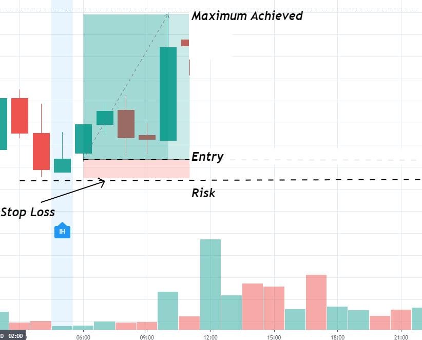 Candlestick Patterns: How Efficient Is The 