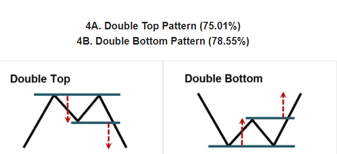 BITCOIN: Bullish Divergence + Double Bottom Pattern