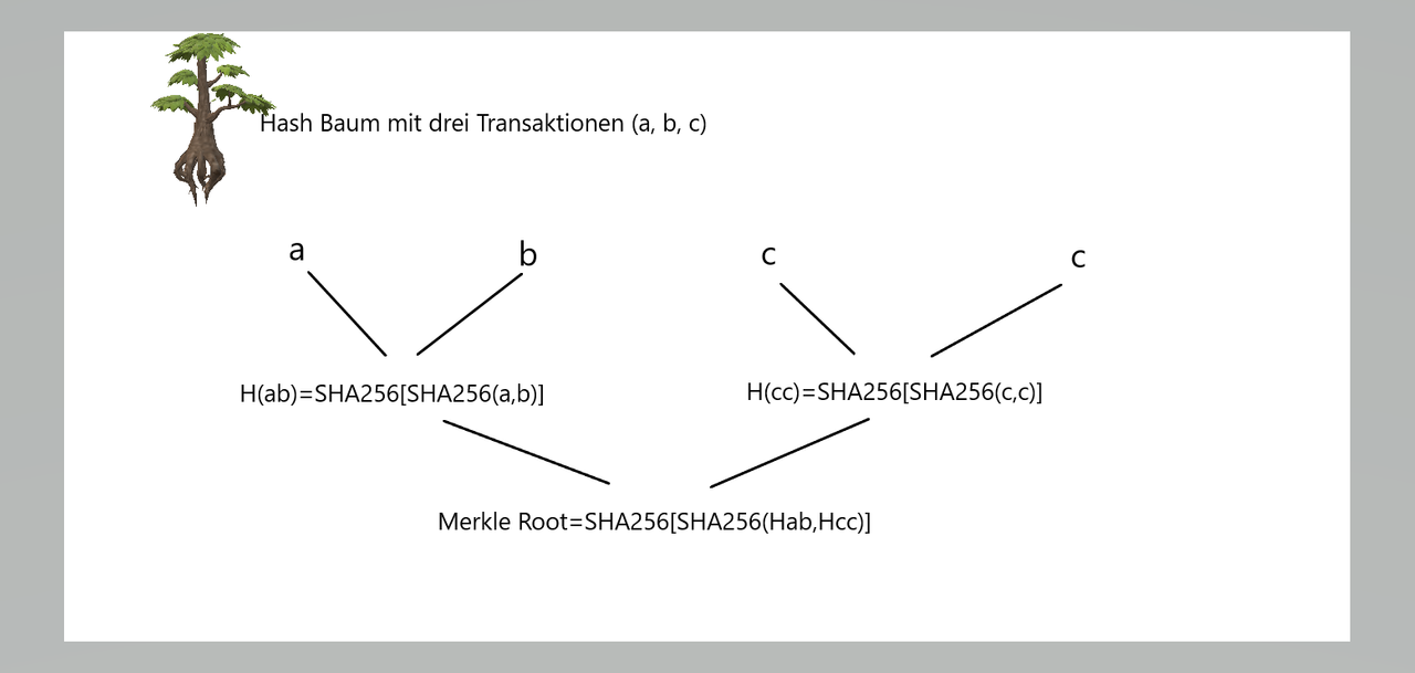 Hash Baum.png