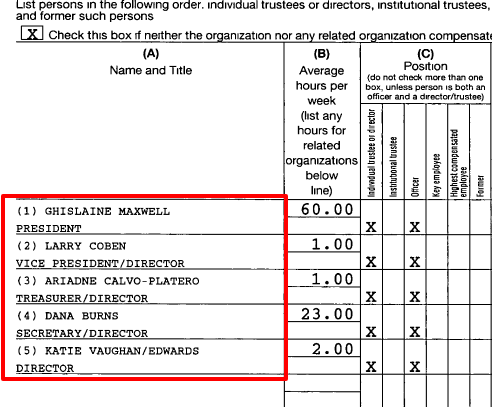 Unredacted Black Book Ghislaine Maxwell S Charity Terra Mar Peakd