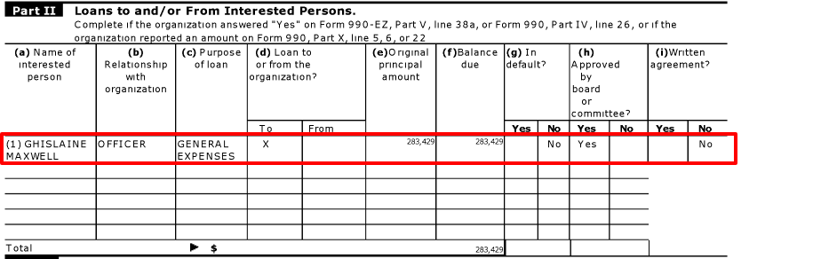 Unredacted Black Book Ghislaine Maxwell S Charity Terra Mar Peakd