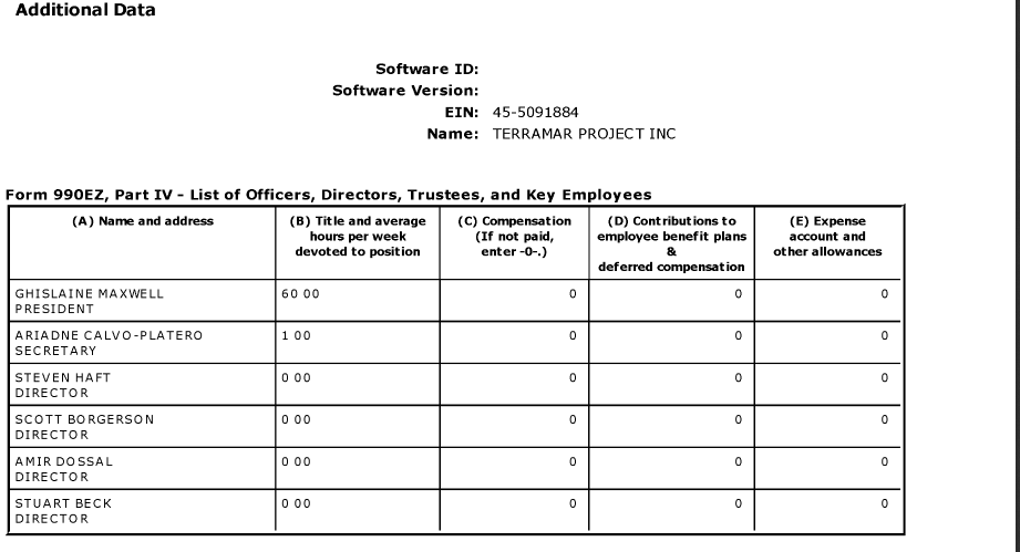Unredacted Black Book Ghislaine Maxwell S Charity Terra Mar Peakd