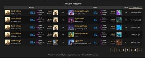 Source: https://gudecks.com/meta/player-stats?gameMode=13&userId=461633