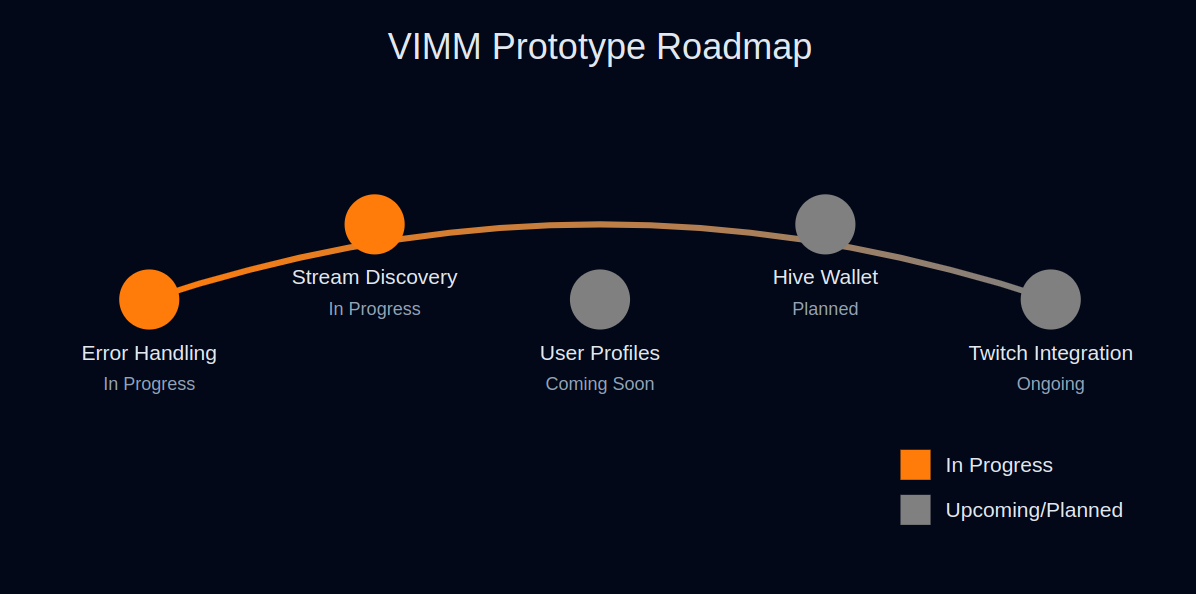 Roadmap