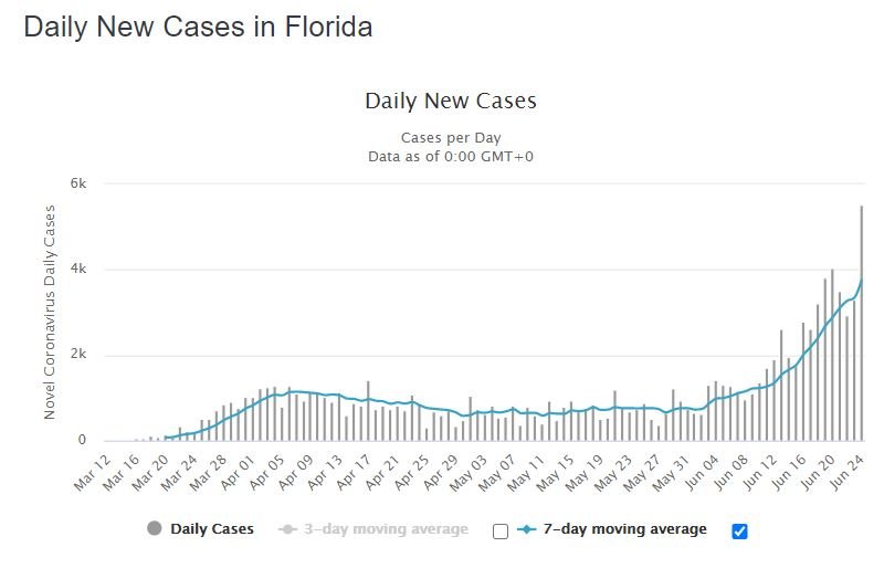Florida Daily New Cases.JPG