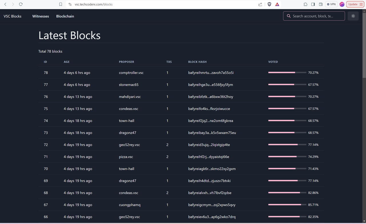https://files.peakd.com/file/peakd-hive/vsc.network/23w2FFYBr4hpbUDYc443gVVbh3mfuezHTP1kezhM43CRykP8GZ6sQYT92JPYMwBtBEtF4.png