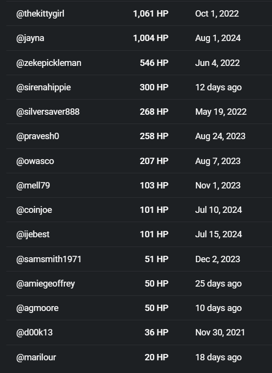 https://files.peakd.com/file/peakd-hive/wesphilbin/23tGXrZY35qVBm5NEFKhhGWZ5Yfi19DxQvCTSD2vVhFwBnhKHvWpMUmSdMcX4tYKXjUeR.png