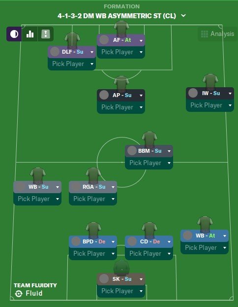 Football Manager 2020 tactics: The best FM20 tactics for every level of  play