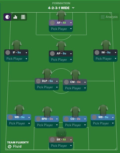 Football Manager 2020 tactics: The best FM20 tactics for every level of  play