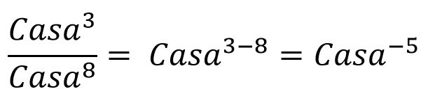 Matemáticas al desnudo Potencias Naked Mathematics Powers