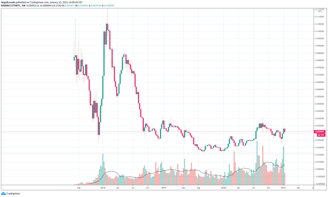 2400$ ETHEREUM ON 1ST FEBRUARY?? WTF