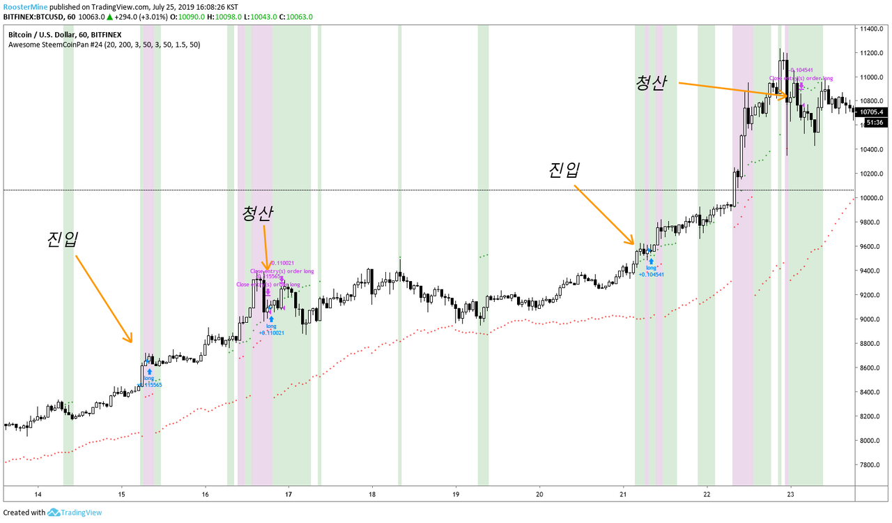 빙구처럼 트레이딩: 코인 차트 