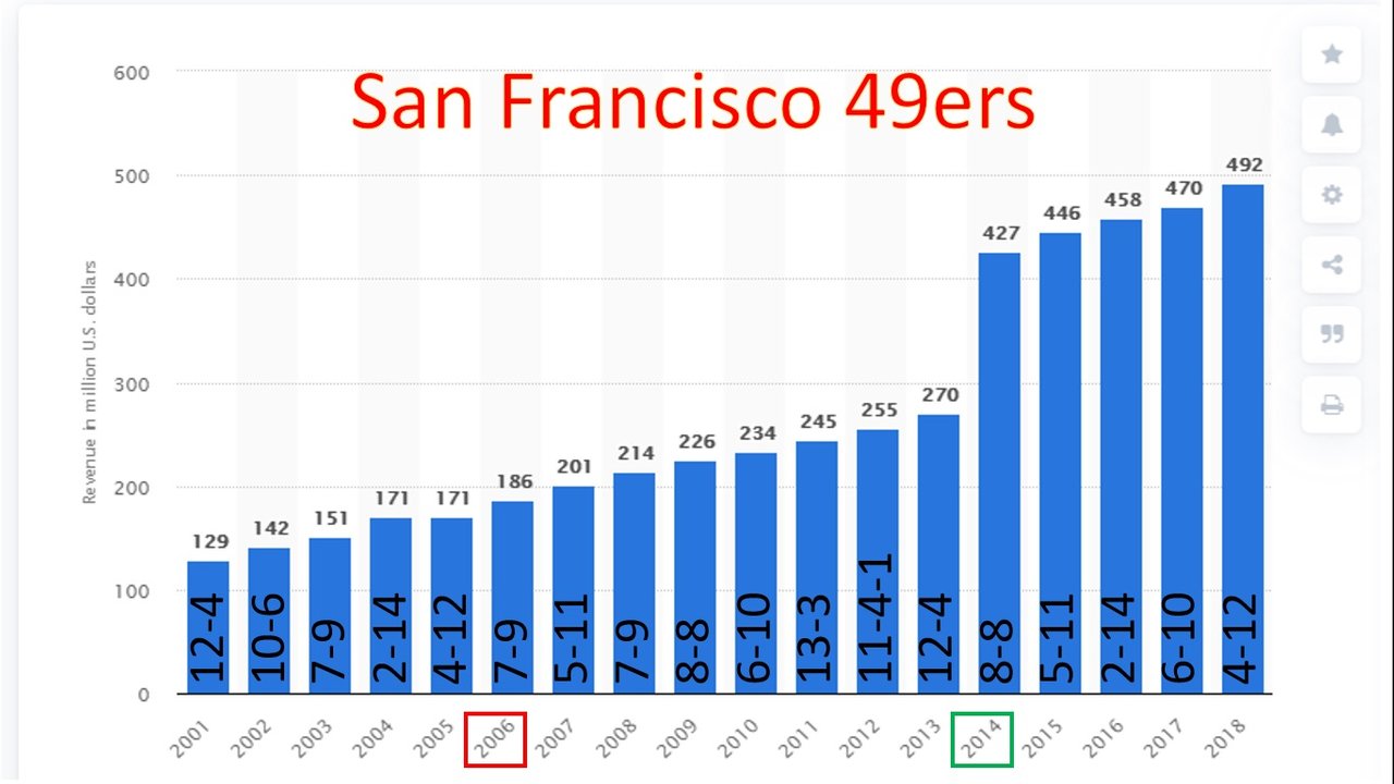 NYSportsJournalism.com - Q&A: NFL Plans For The Future - Q&A: NFL Plans For  The Future After Historic Season, Super Bowl XLV