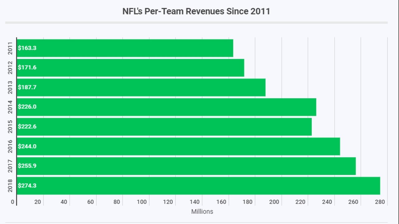 NYSportsJournalism.com - Q&A: NFL Plans For The Future - Q&A: NFL Plans For  The Future After Historic Season, Super Bowl XLV