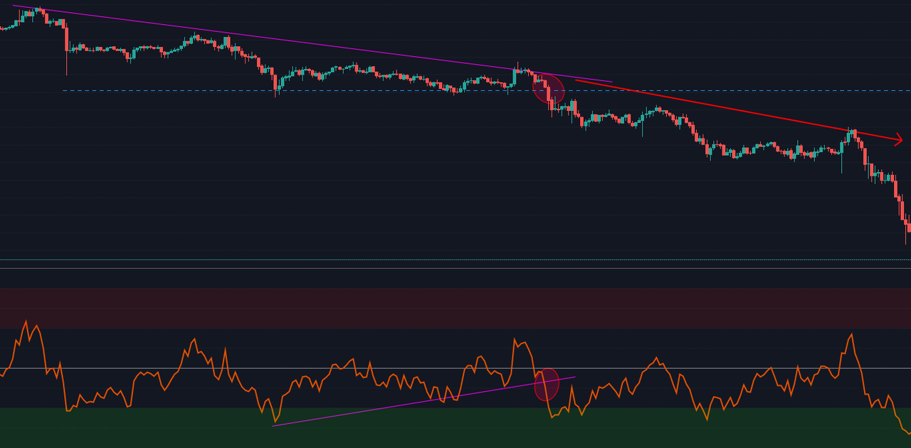 price action RSI c.png