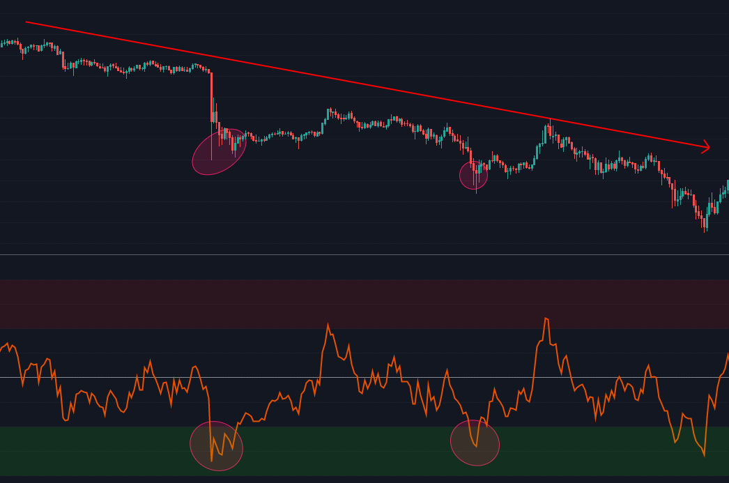 RSI OS varias veces c.png