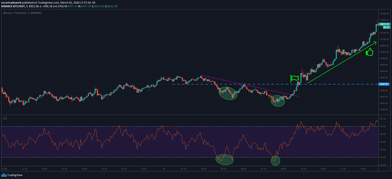 OB OS  price action.png