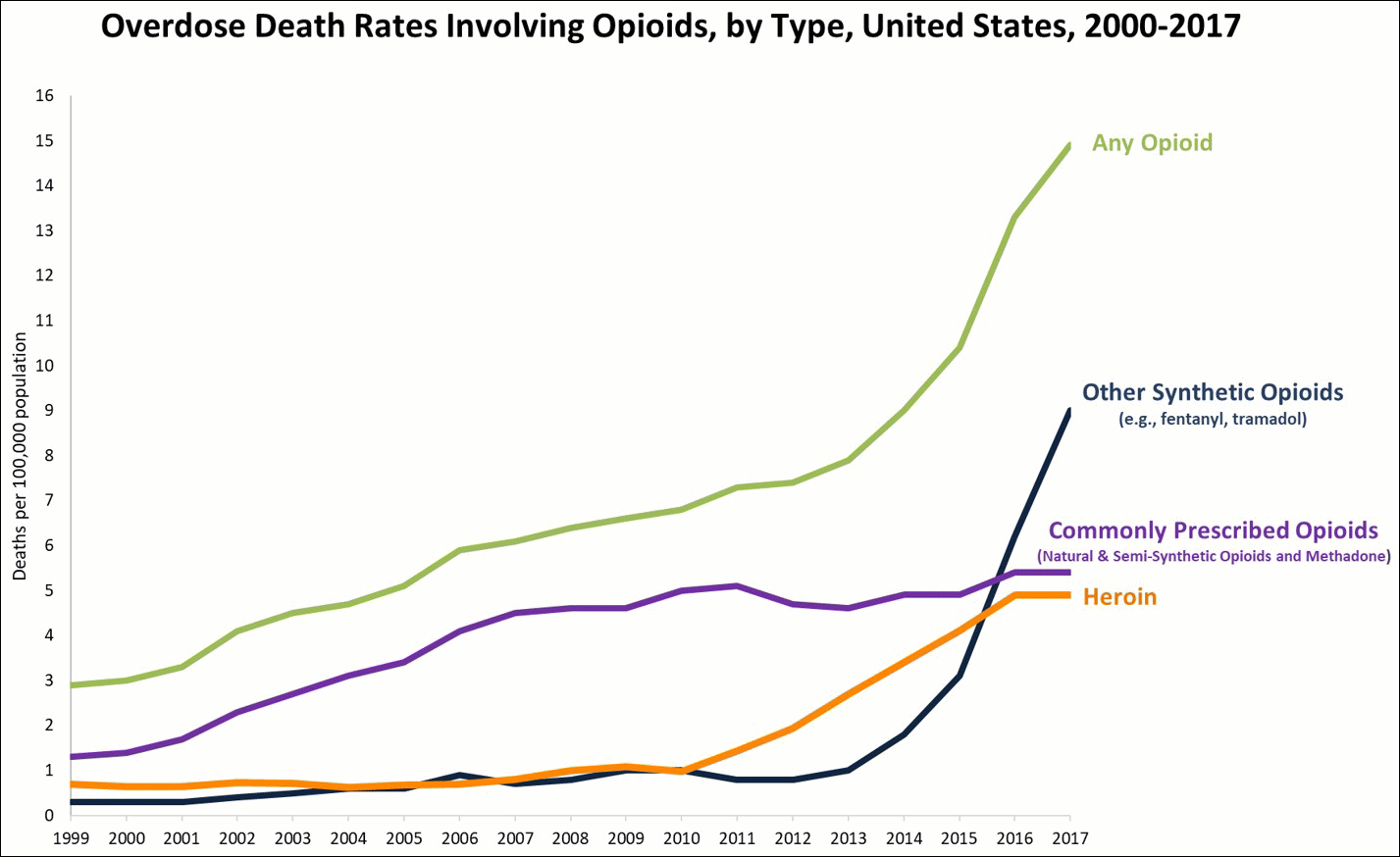 Timeline._Overdose_deaths_involving_opioids,_United_States 1.gif