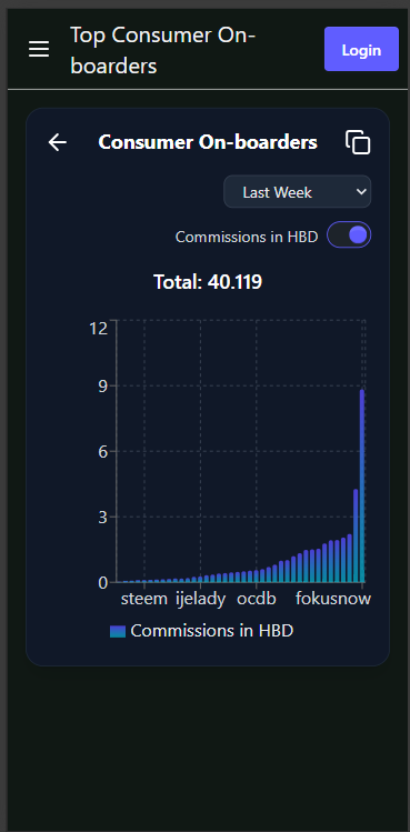 Consumer Onboarding Rewards