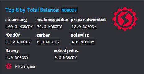 NOBODYWINS Richlist