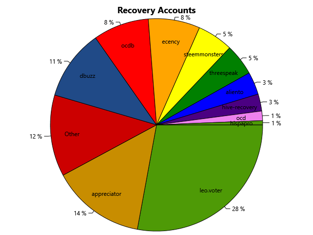 https://i.ibb.co/48MqbZY/HOC-recover-04-02-2024.png