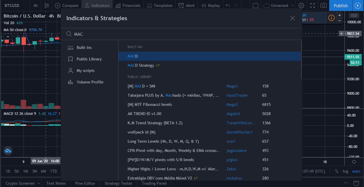 Crypto Trading: MACD Indicator, how to use and set it up