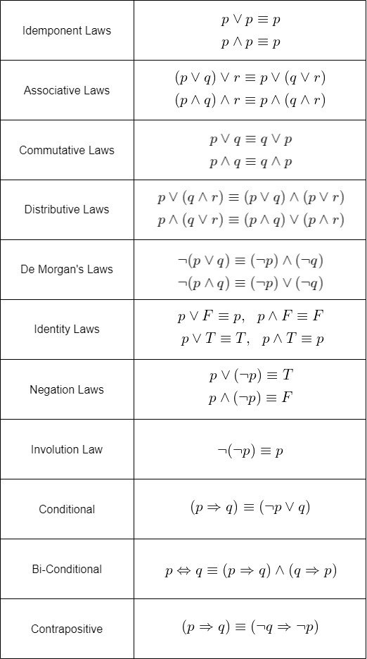 https://i.ibb.co/CtqXdqB/algebra-laws.jpg