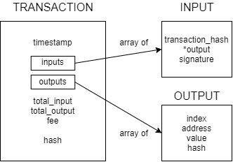 https://i.ibb.co/QkbdT3j/transaction-format.jpg