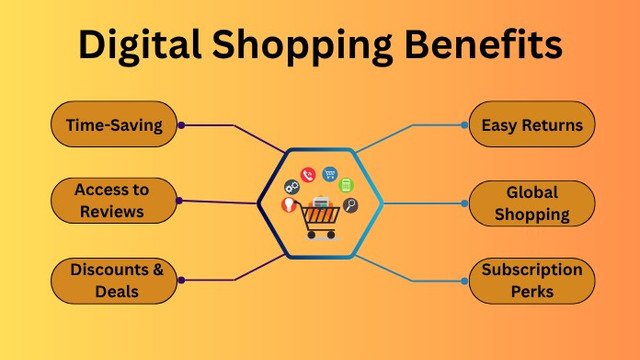 https://i.ibb.co/hJcD3C3v/digitalshoppingbenefits.jpg