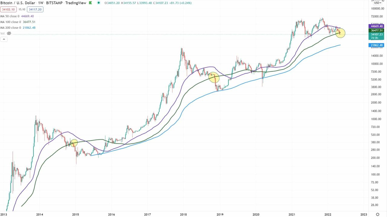 BitcoinBTC100DMA.jpeg