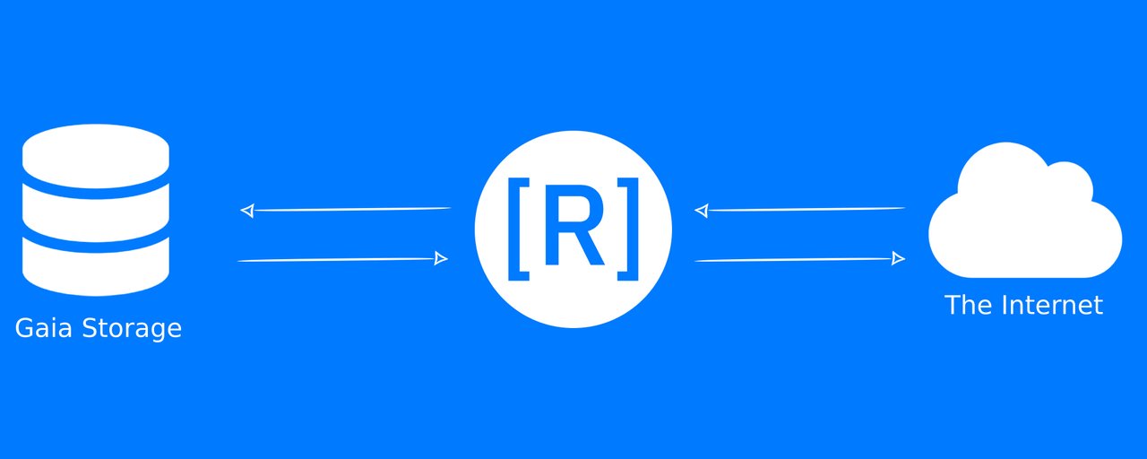 Runkod Diagram