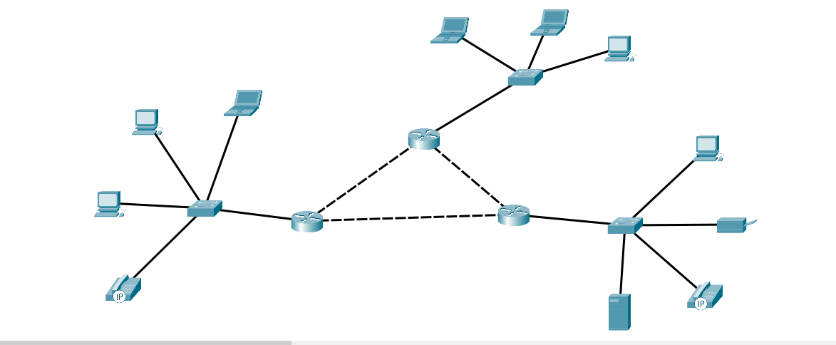 Example of an internet