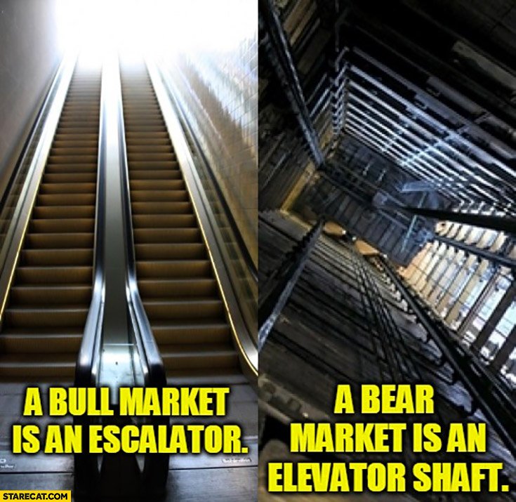 abullmarketisanescalatorvsabearmarketisanelevatorshaftstockmarket.jpg