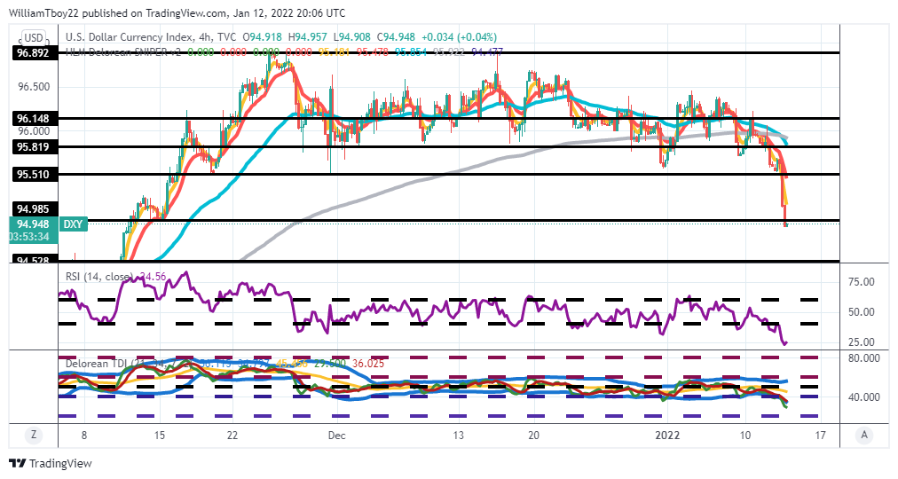 DXY_20220112_210624.png