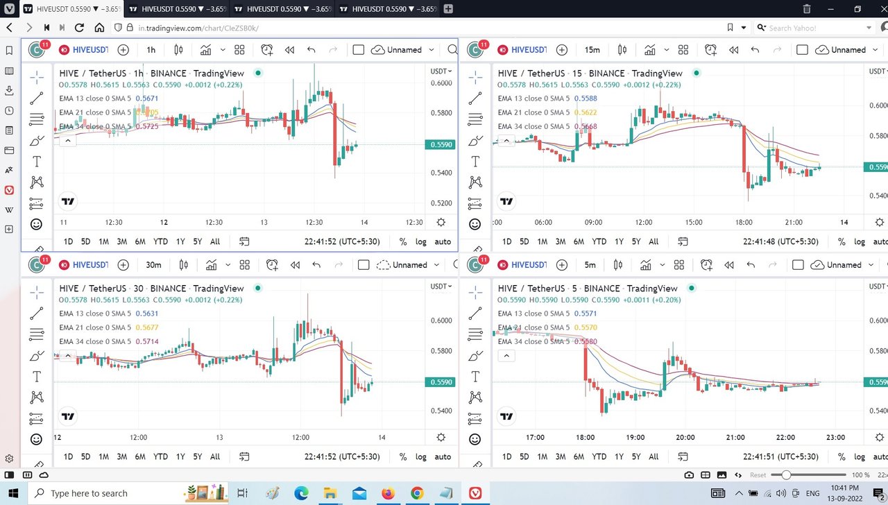 trading view in vivaldi.jpg