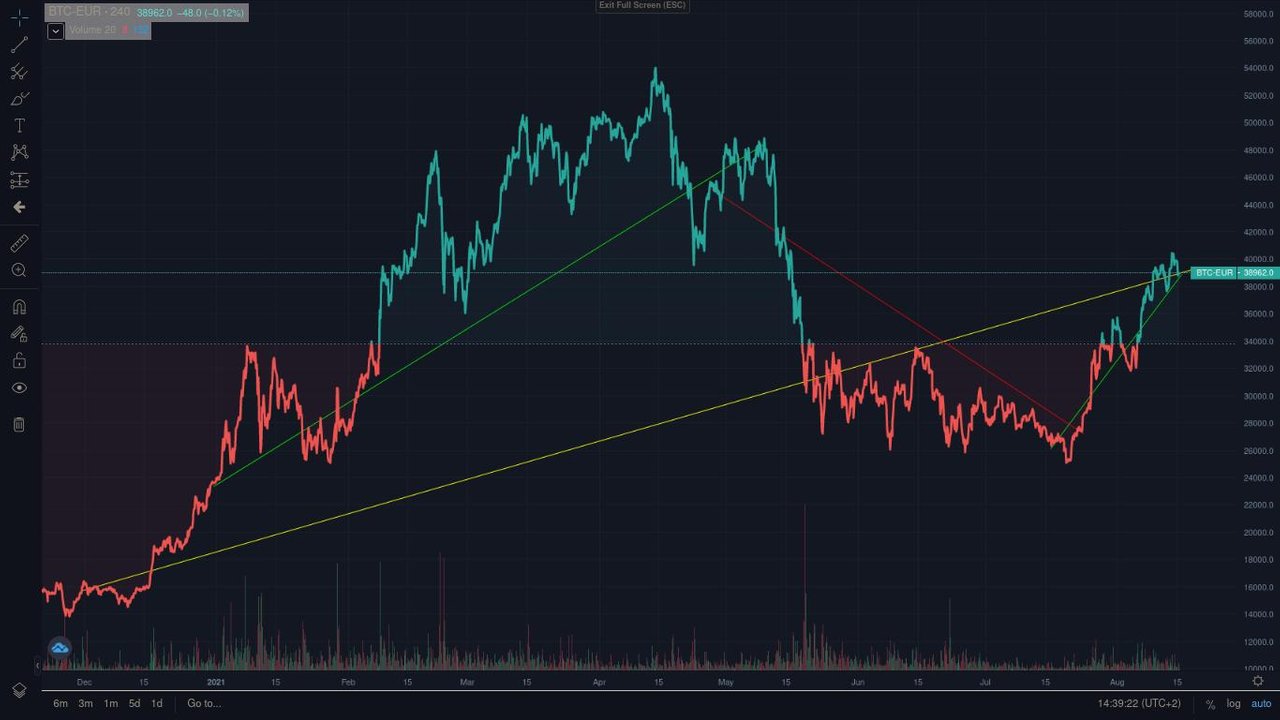 uptrend_BTC.jpg
