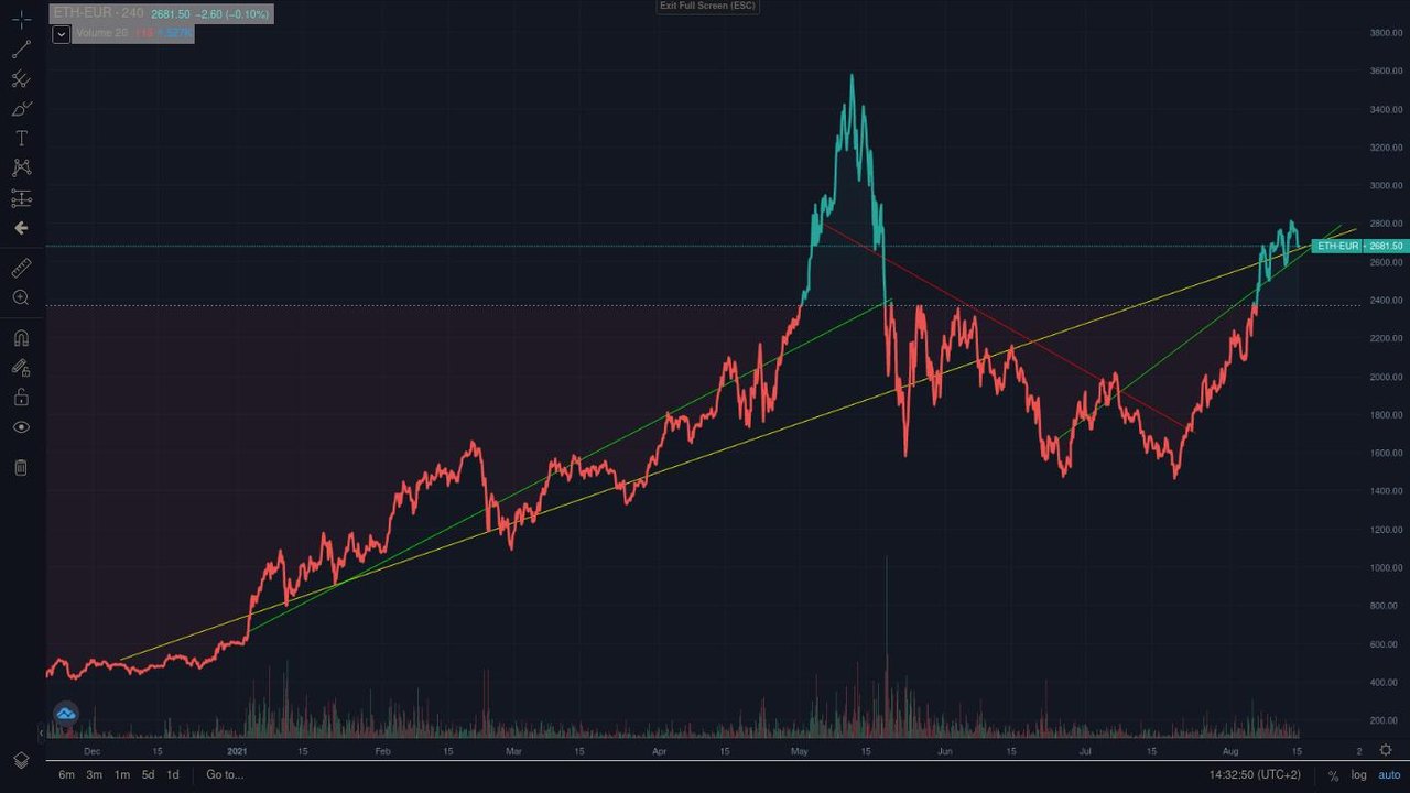uptrend_ETH.jpg