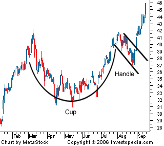 Cup and Handle