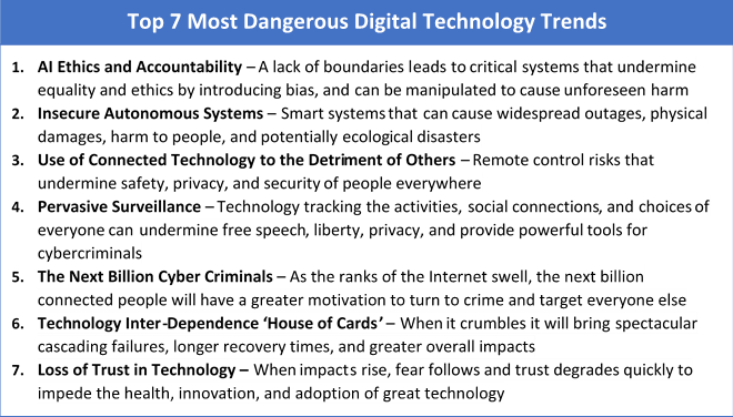 The 7 Most Dangerous Digital Technology Trends