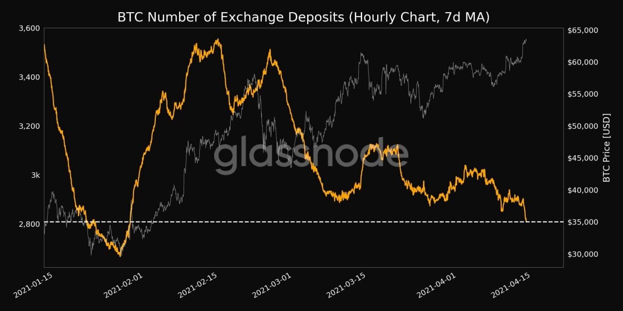 https://i.postimg.cc/JnPpfGJg/BTC-deposit-April14.jpg