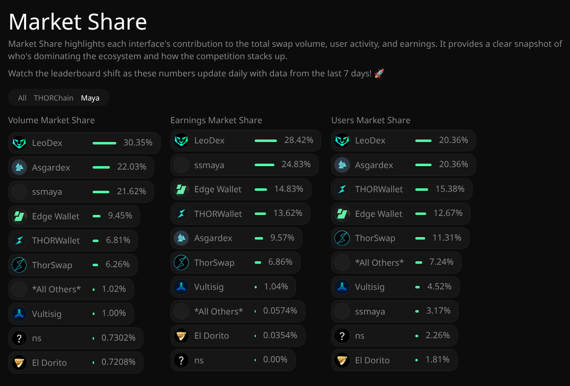 https://i.postimg.cc/j5rmkp5V/Leading-Metrics.png