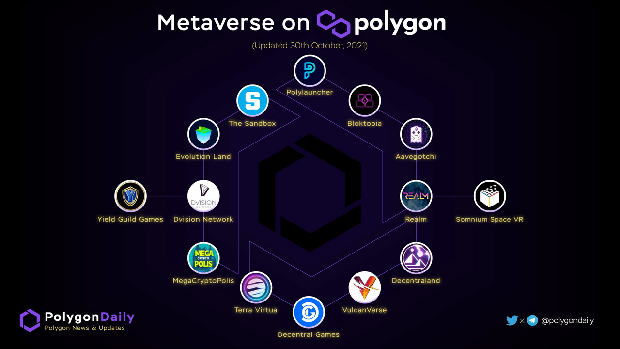 MetaGamesCoin – With MGC ecosystem be the number one GAMER in your